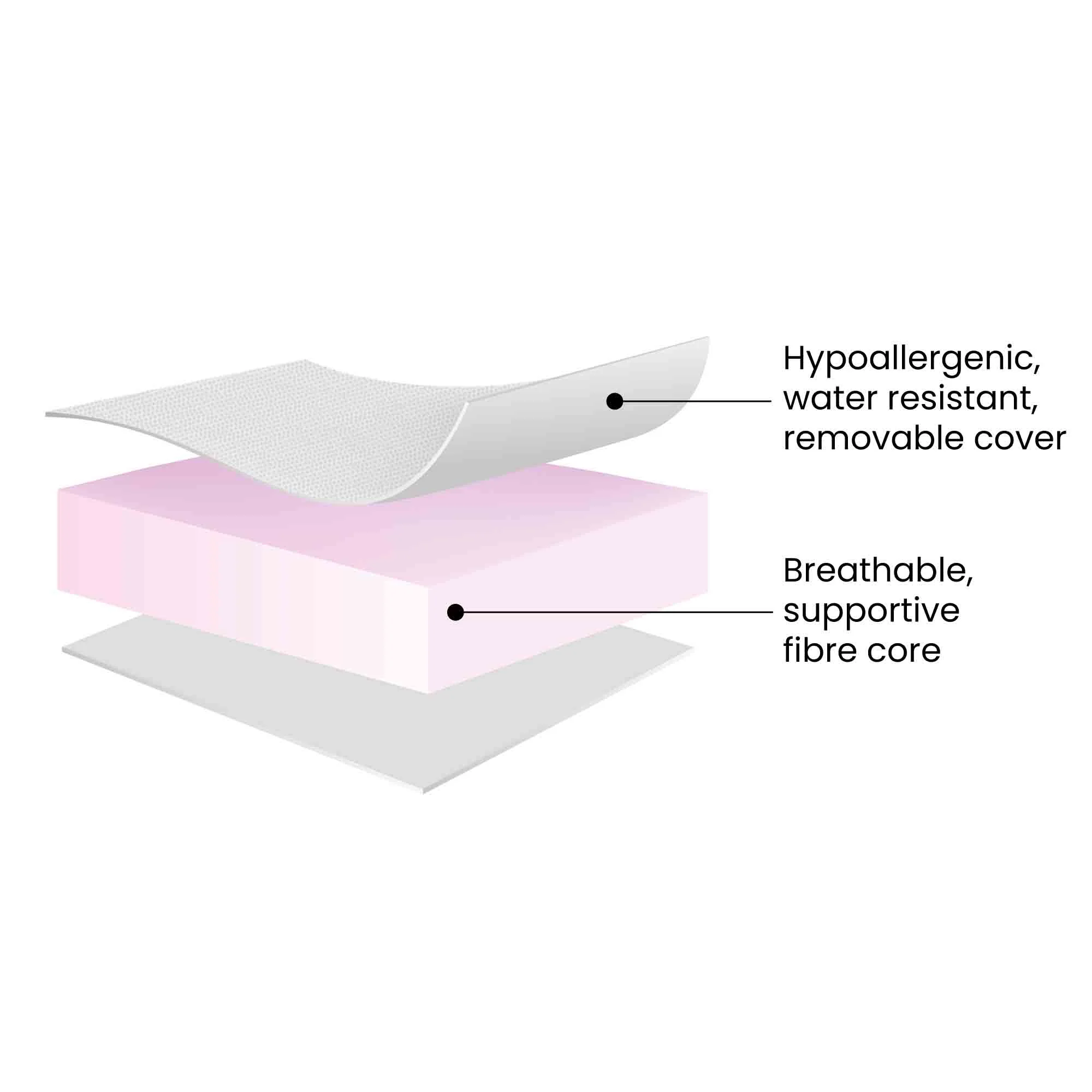 Fibre Cot Mattress - Image 2