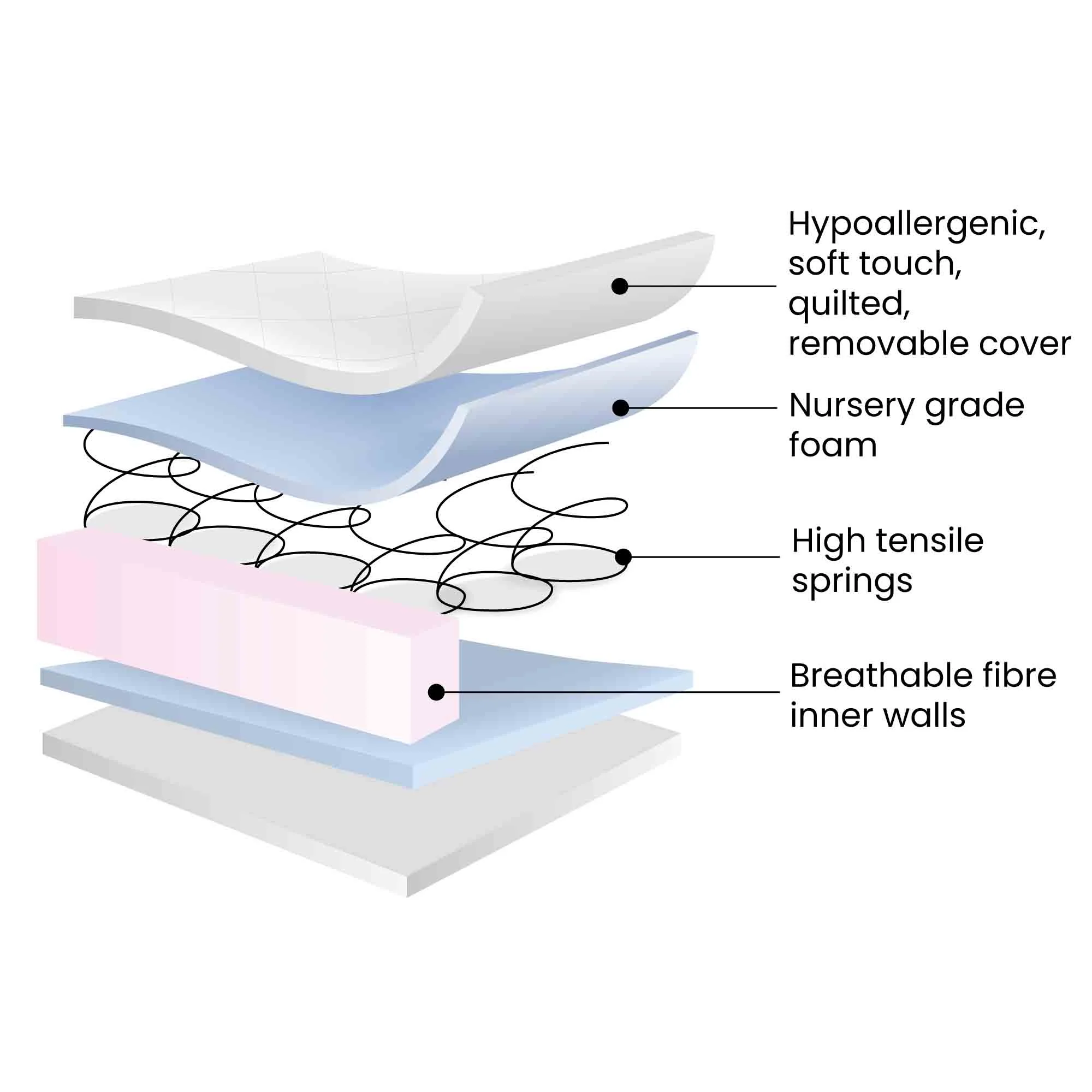 Premium Sprung Cot Mattress - Image 2